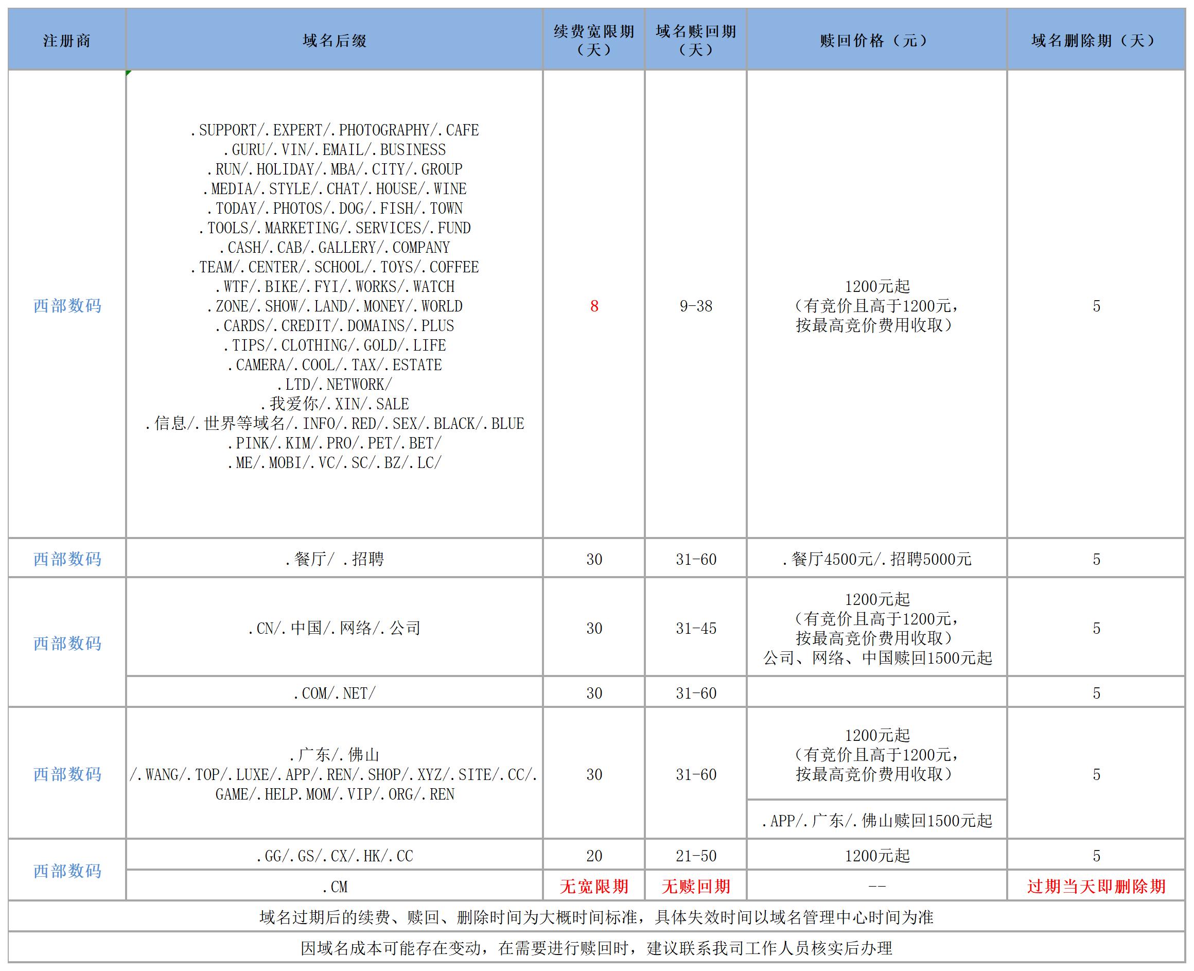 新建 XLSX 工作表_Sheet1(2).jpg